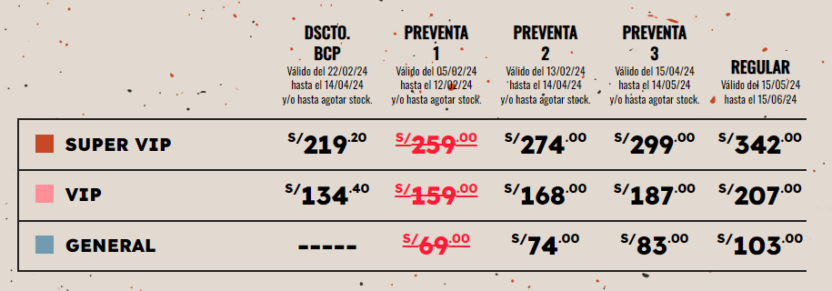 Precios de entradas para LaCUNA Fest 2024. Festival de reggae en Lima