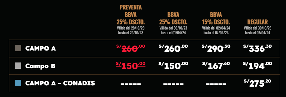 Precios de las entradas para ver a Royal Blood en Lima 2024