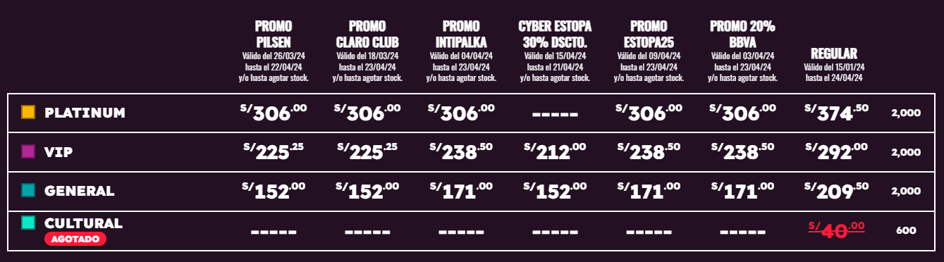 Estopa regresa a Lima este 24 de abril. ¡No pierdas la oportunidad de disfrutar a la icónica banda española en vivo!