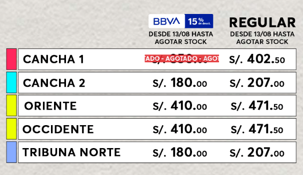 Tabla oficial de precios y sectores de entradas para el concierto de Foo Fighters en el Estadio San Marcos.